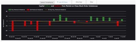 market chameleon|market chameleon option price chart.